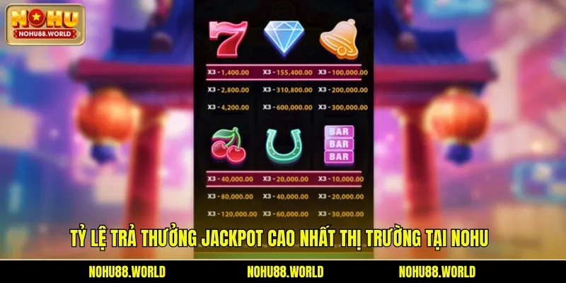 Tỷ lệ trả thưởng Jackpot cao nhất thị trường tại Nohu